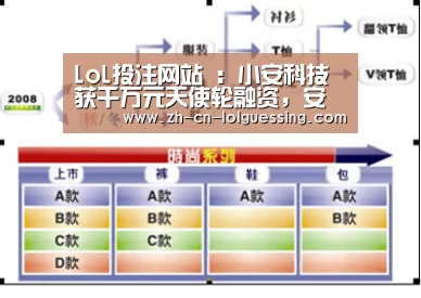  2026年最佳英雄联盟投注网站